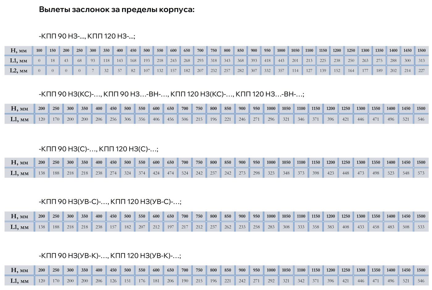 Таблица типоразмеров